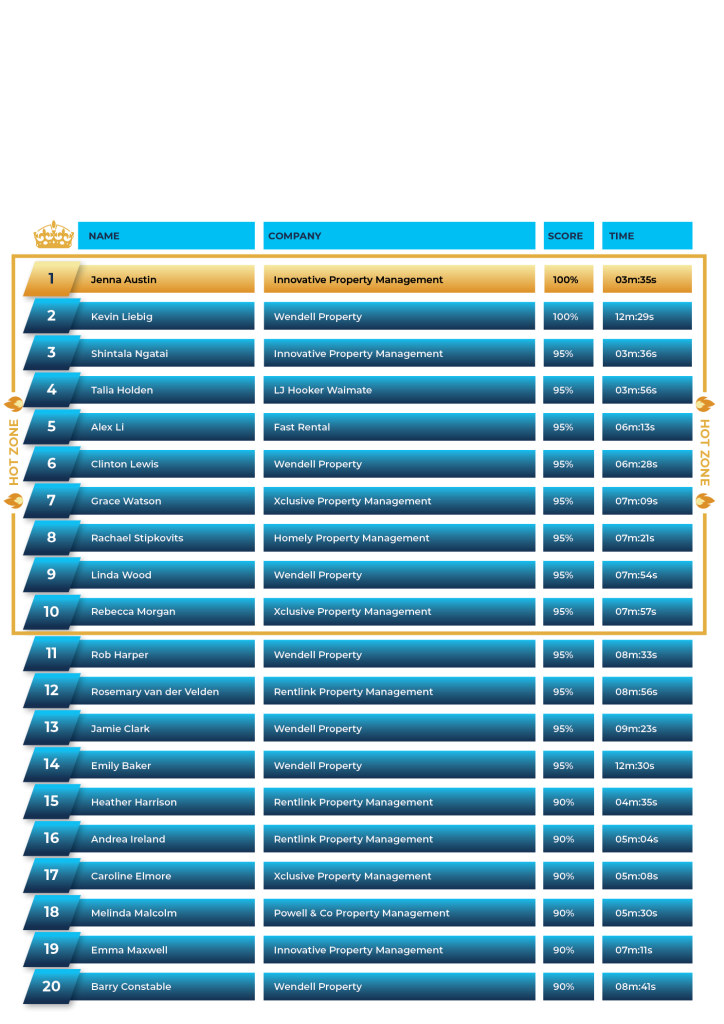 Top 20 Leaderboards 2023 Tenancy co nz top-20-leaderboards-2023-tenancy-co-nz